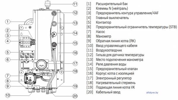 Компоненты электрического котла Bosch Tronic Heat 3000-3500